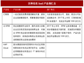 2017年中國管理軟件廠商云轉型與區塊鏈融合趨勢分析